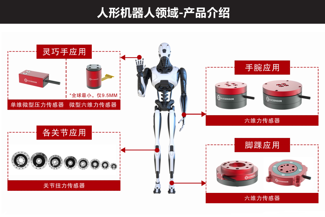 传感器厂家