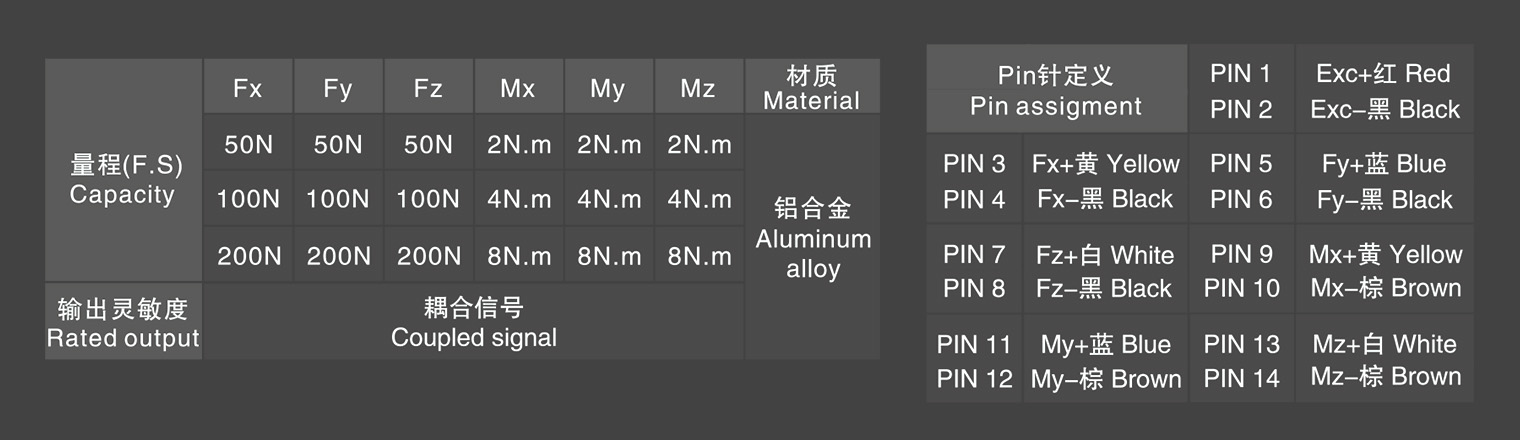 多维力传感器