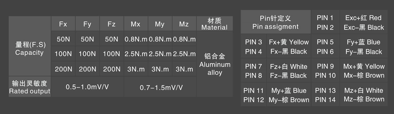 多维力传感器