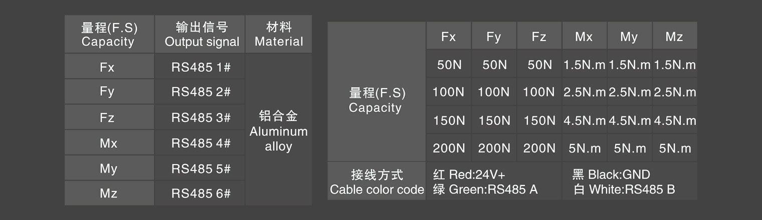 多维力传感器