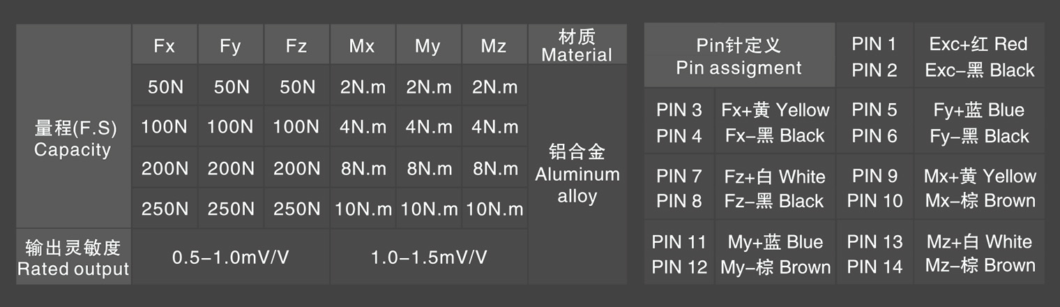 多维力传感器