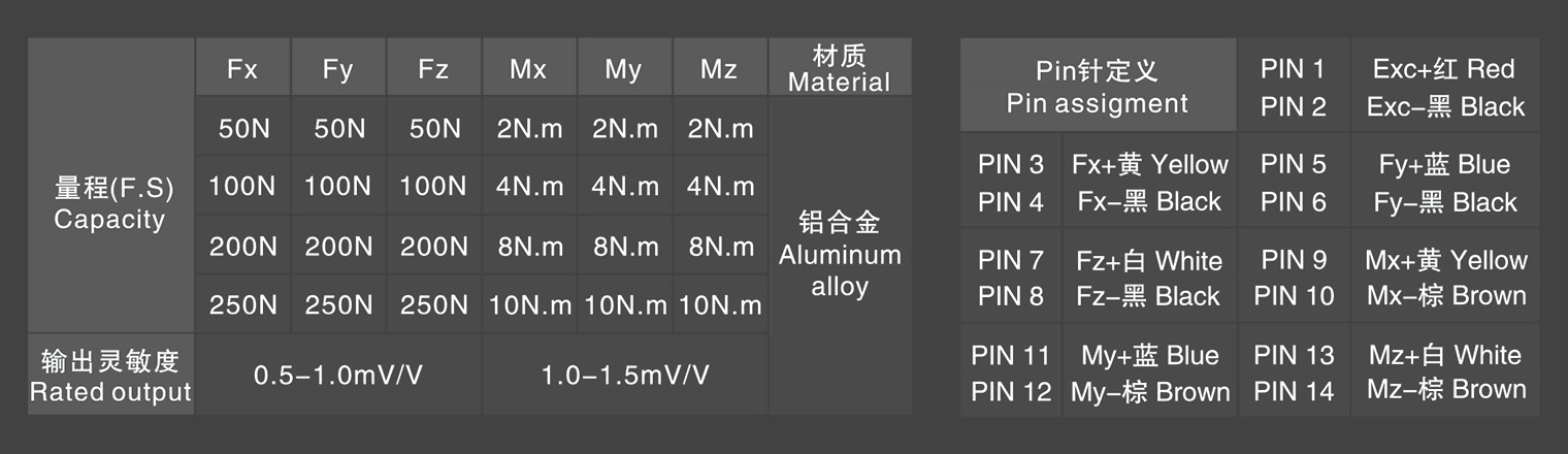 多维力传感器