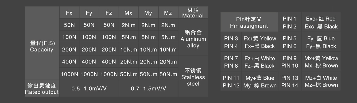 多维力传感器