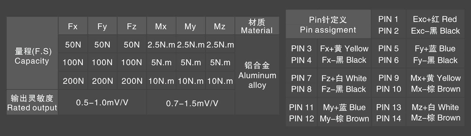 多维力传感器