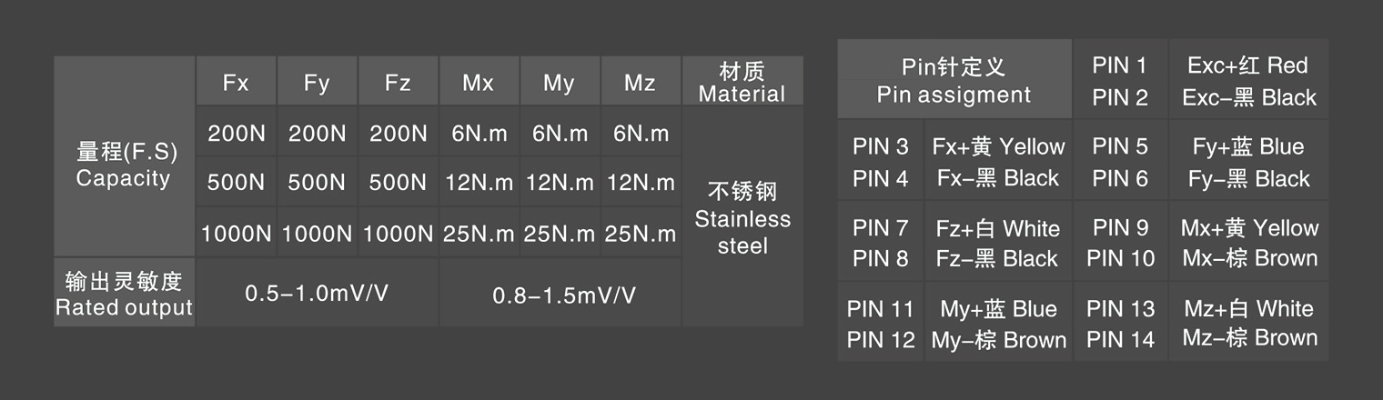 多维力传感器