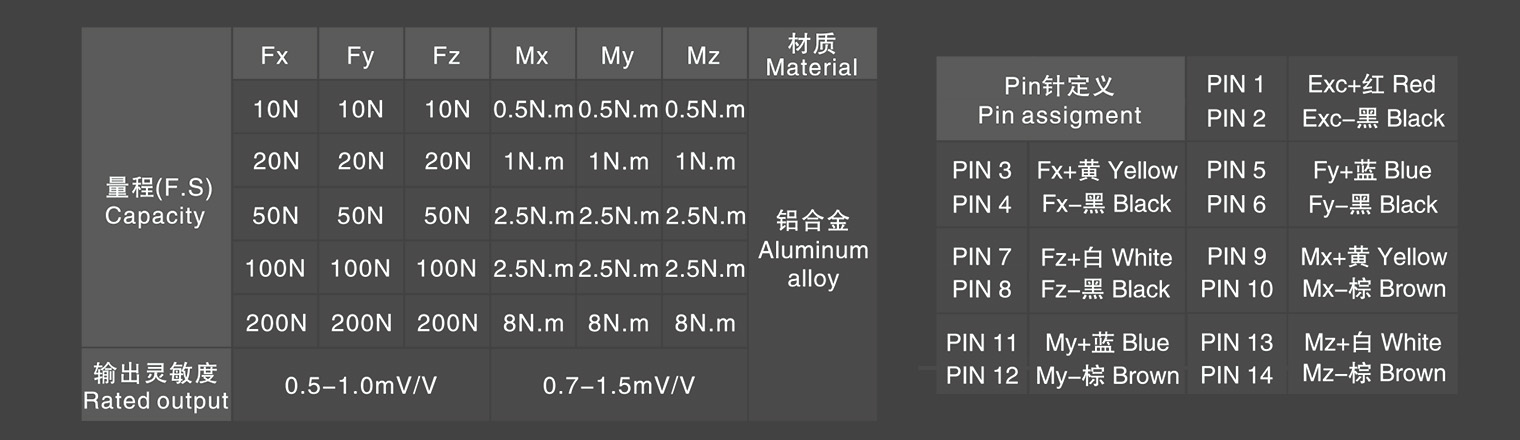 多维力传感器